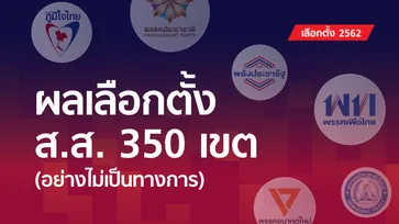 สรุปผลเลือกตั้ง 2562: เพื่อไทยครองแชมป์ว่าที่ ส.ส.เขตทั้งประเทศ โกยยอด 137 ที่นั่ง