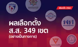 เลือกตั้ง 2562: กกต. รับรองผลเลือกตั้ง 349 เขต ยกเว้นเชียงใหม่ เขต 8 รอเลือกอีกรอบ