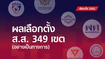 เลือกตั้ง 2562: กกต. รับรองผลเลือกตั้ง 349 เขต ยกเว้นเชียงใหม่ เขต 8 รอเลือกอีกรอบ