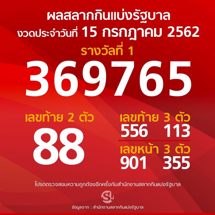 lottery-result-15-july-2019