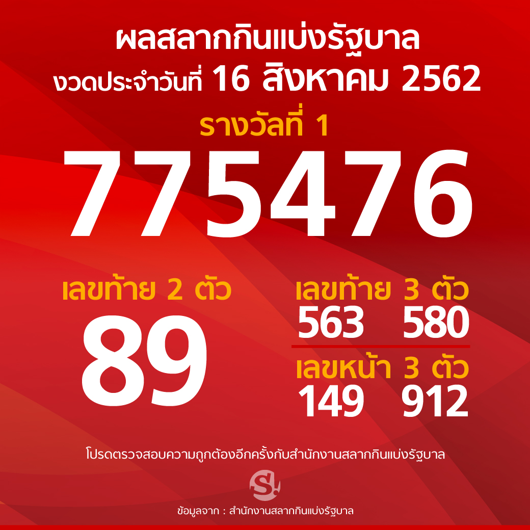 info-lottery-result-16-aug-2019