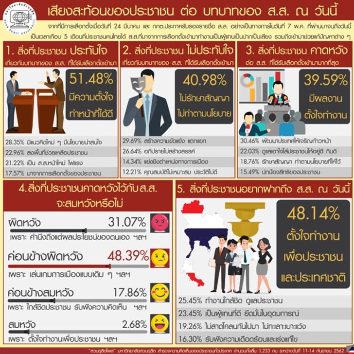 12thaipollpolitical-1