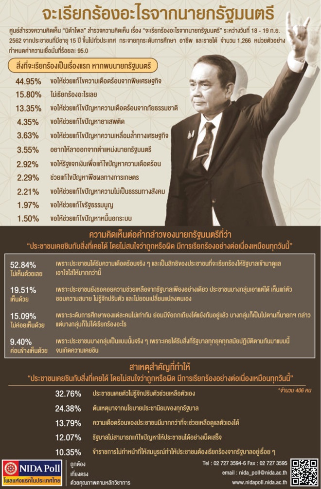 12nidapollprayuth-1