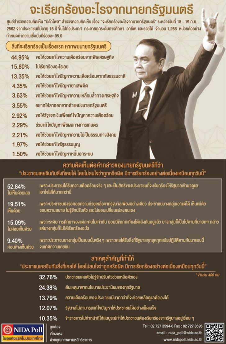 12nidapollprayuth-1