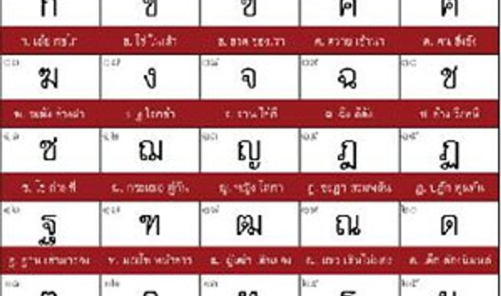 โพลชี้คนไทยสับสนตัวอักษร ฎ-ฏ แถมใช้ภาษาผิดเพียบ