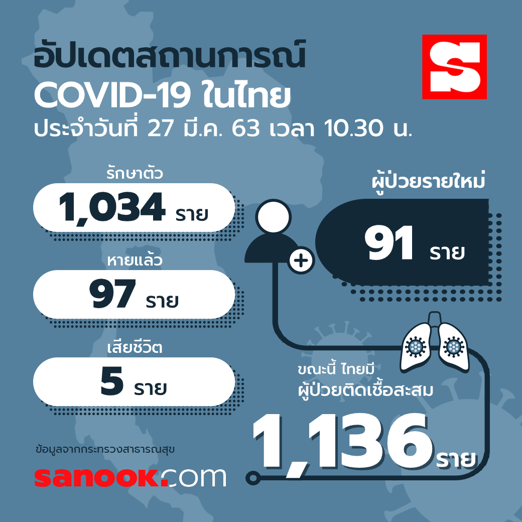 info-covid-19-thailand-27-03-