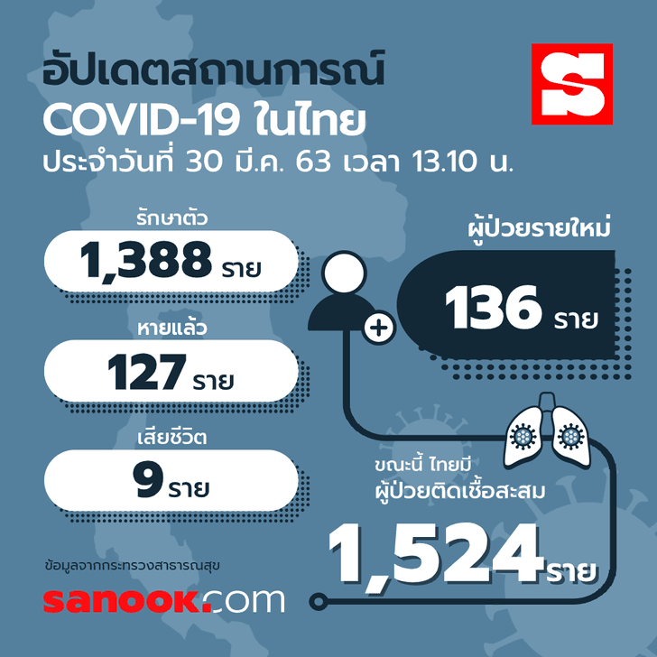 updated-info-covid-19-thailan