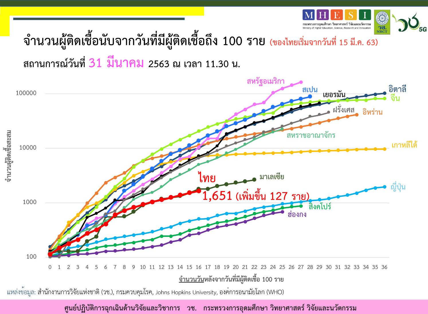 covid-19-thailand-march-31-gr