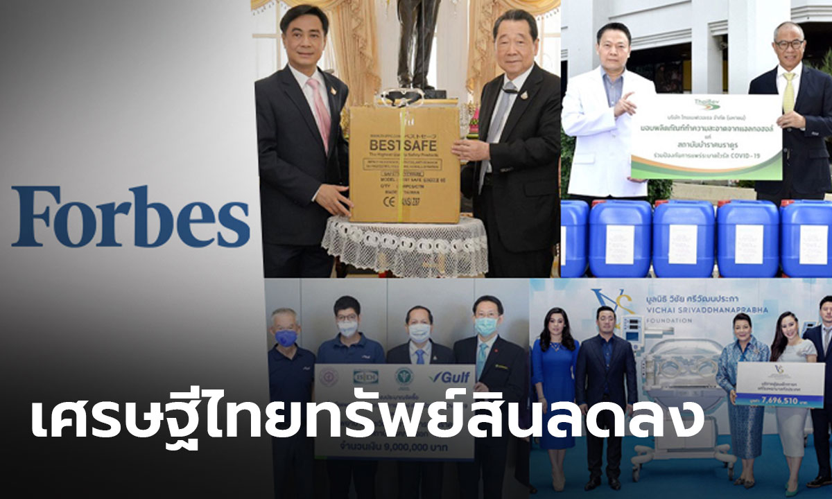 ฟอร์บส์ เผยอันดับเศรษฐีไทยปีนี้ ทรัพย์สินลดลงรวมกว่า 9.24 แสนล้านบาท ภายใต้วิกฤตโควิด-19