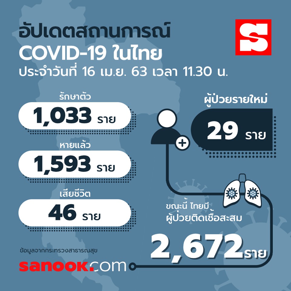 info-covid-19-thailand-16-04-