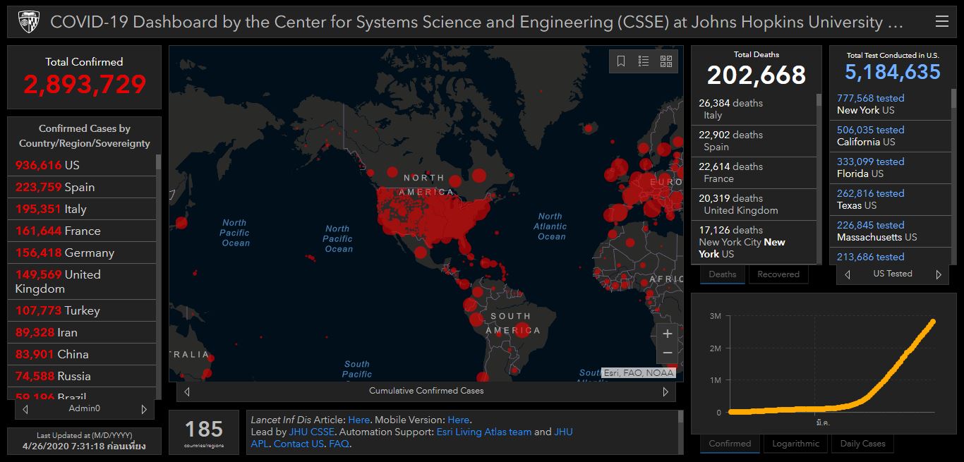 covid19-global-death-toll-200