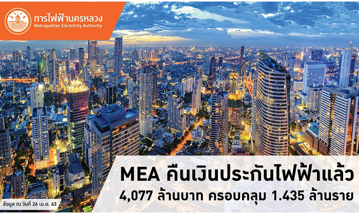 MEA คืนเงินประกันไฟฟ้าแล้ว 4,077 ล้านบาท ครอบคลุม 1.435 ล้านราย
