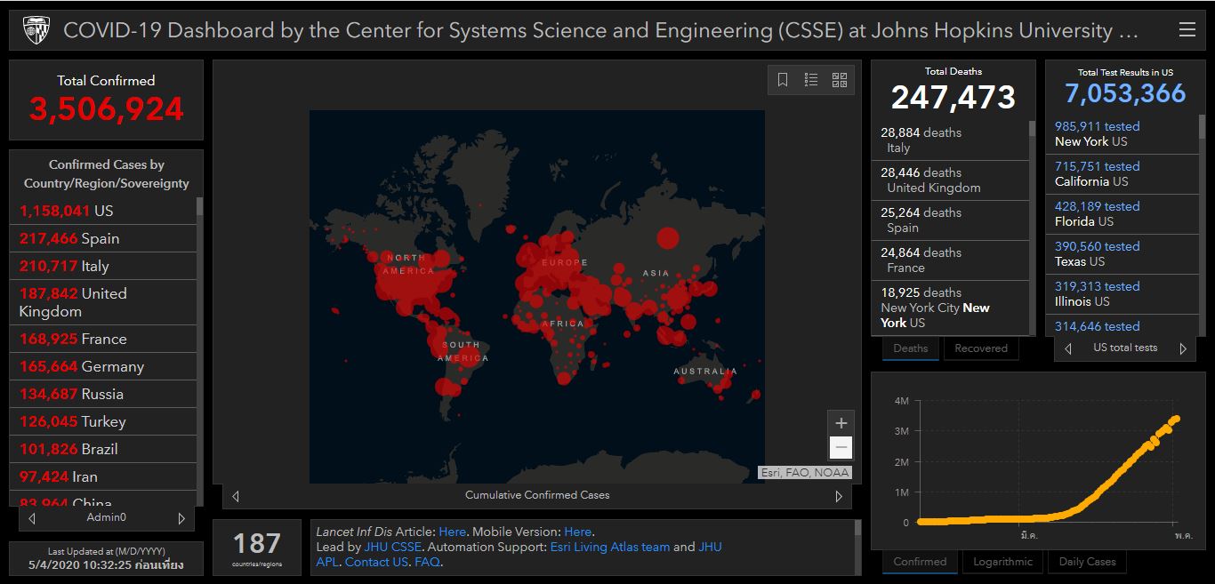 covid19-global-3.5-million-cases