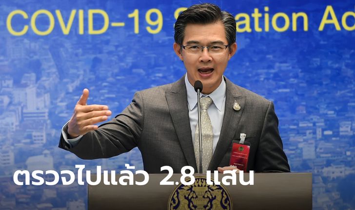 ศบค.เผยไทยตรวจเชื้อโควิด-19 แล้วกว่า 286,000 ครั้ง จากเป้าที่ตั้งไว้ประมาณ 4 แสน