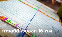 ส่องสถิติหวยออกวันที่ 16 พ.ค. เลขไหนเด็ดเลขไหนปัง ไว้ลุ้นรางวัลงวด 1 เม.ย. พรุ่งนี้