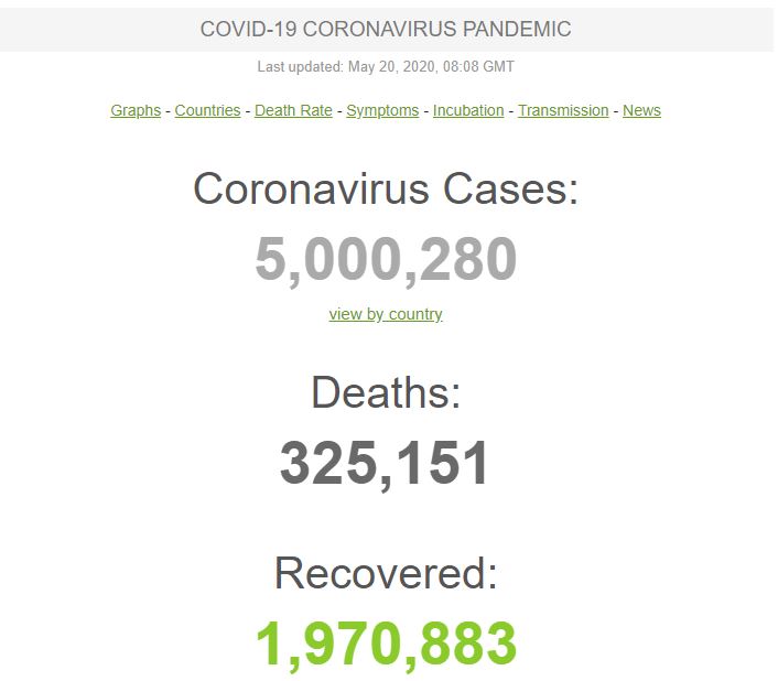covid19-global-5-million-cases