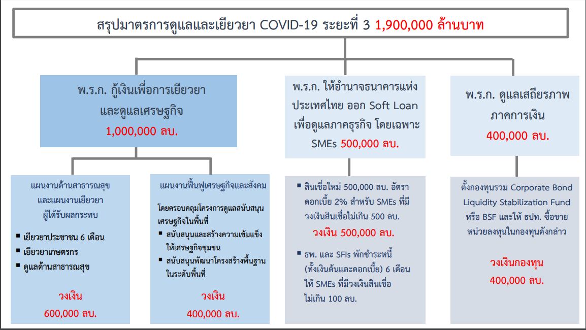 3-loan-decrees