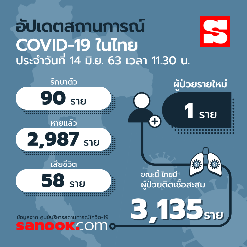 info-covid19-thai-14062020