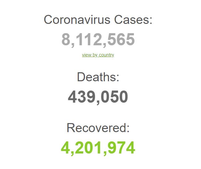 covid19-world-over-8-million