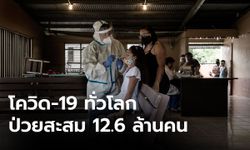 ผู้ป่วยโควิด-19 สะสมทั่วโลก 12.6 ล้าน ตาย 5.3 แสน สหรัฐยังหนักวันเดียวป่วย 7 หมื่น