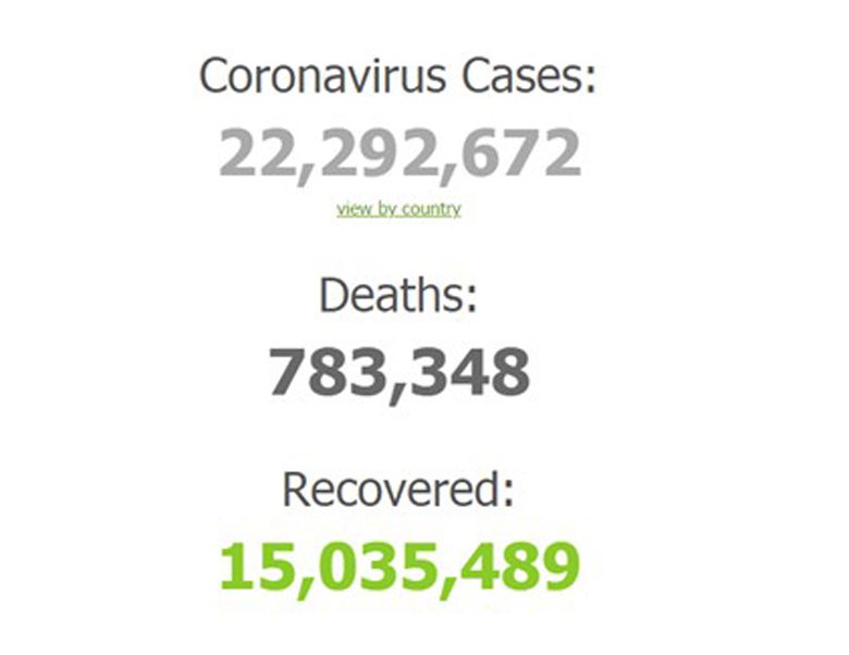 จำนวนผู้ติดเชื้อโควิด-19 ทั่วโลก
