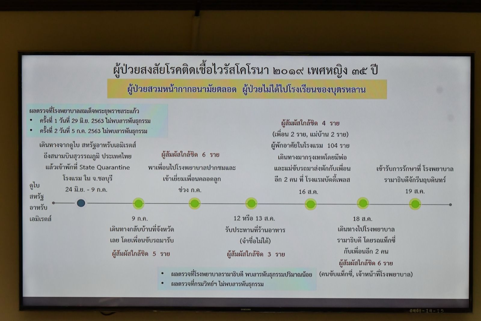 timeline-woman-loey-covid19