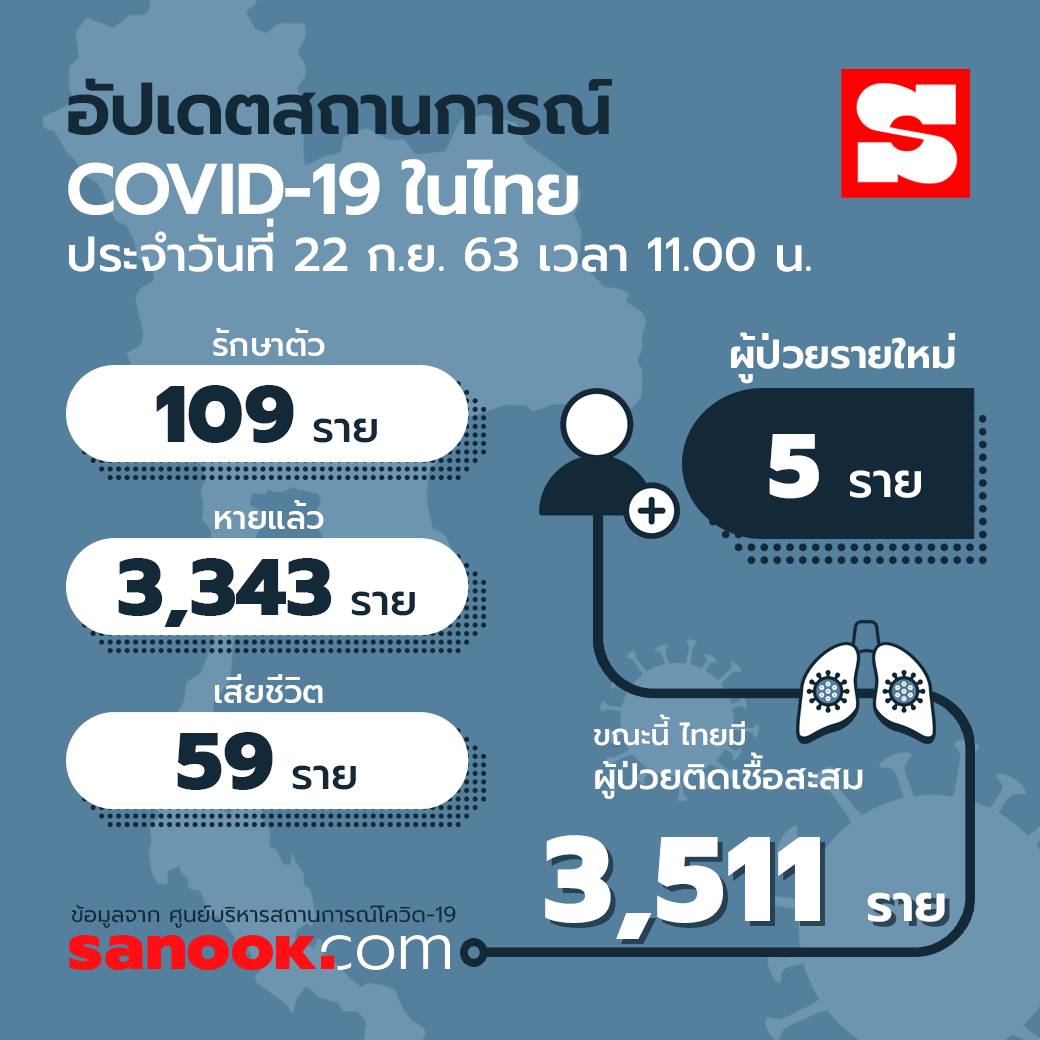 info-covid-19-thailand-22-09-
