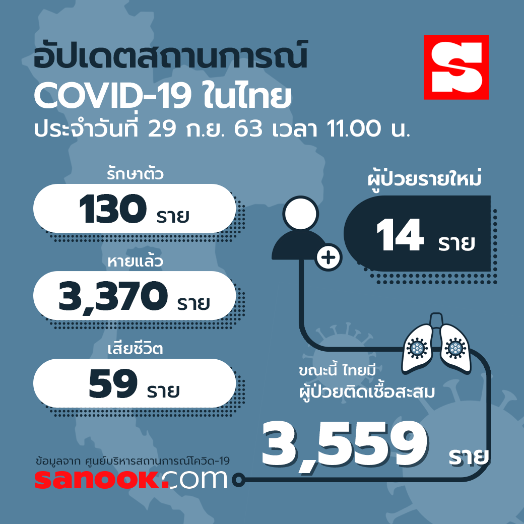 info-covid-19-thailand-29-09-