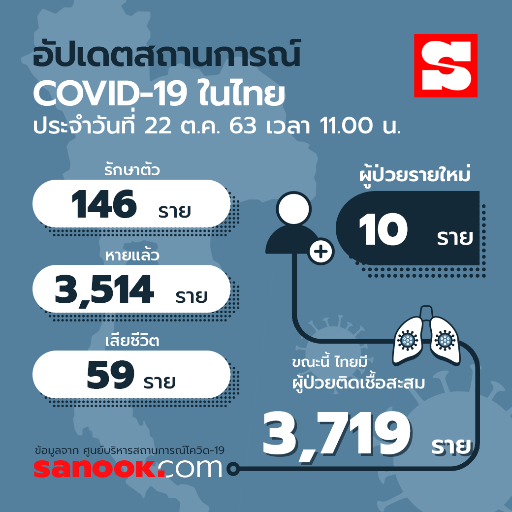 info-covid19-thailand-2210202