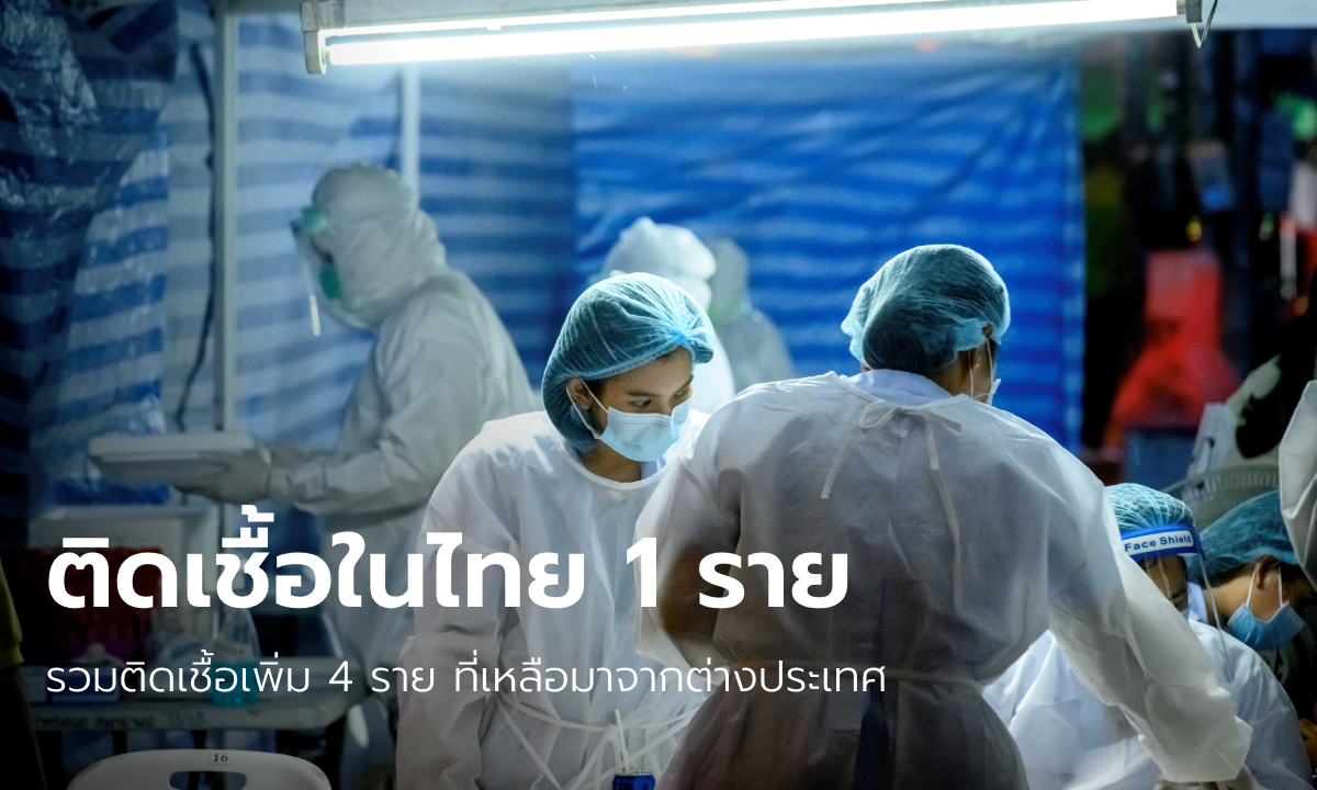 ศบค.เผยไทยพบผู้ติดเชื้อโควิด-19 เพิ่ม 4 ราย ยืนยันติดเชื้อในประเทศ 1 รายที่สมุย