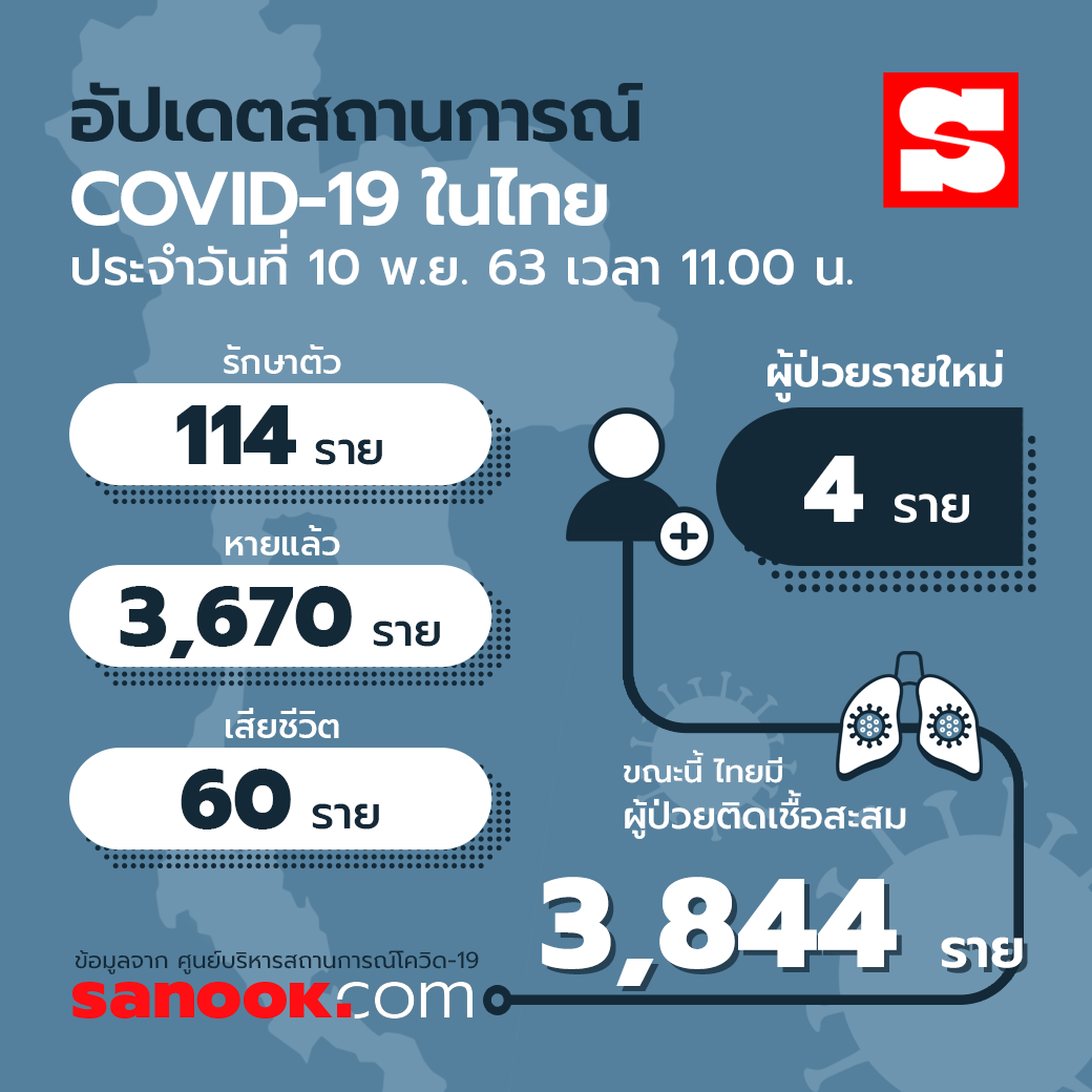 info-covid-thai-10112020
