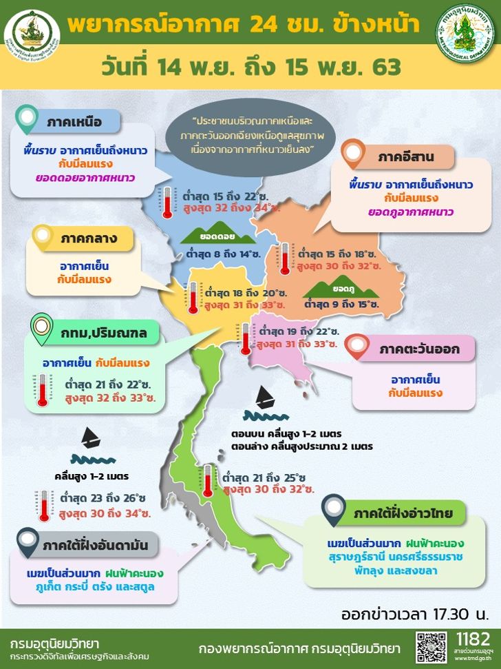 พยากรณ์อากาศ 24 ชม. ข้างหน้า