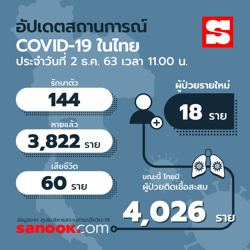 info-thailand-covid-02122020