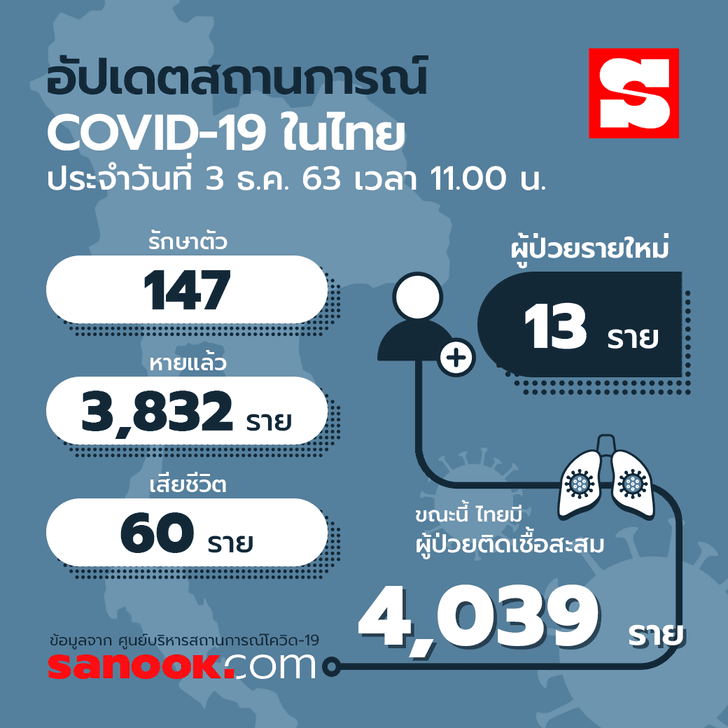 info-thailand-covid-03122020