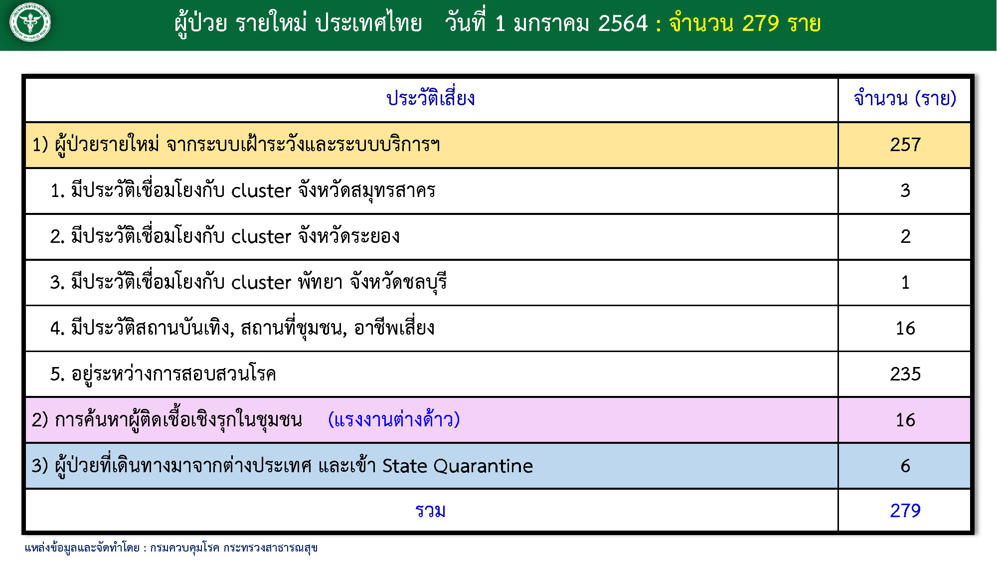 covid-thailand-01012021-cases