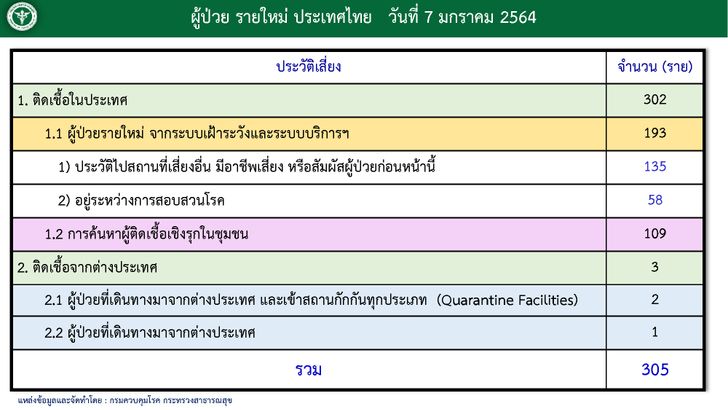 covid-thai-details-07012021-1