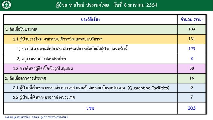 covid-thai-details-08012021-1