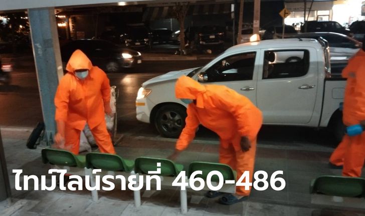 กรุงเทพติดเชื้อโควิดรอบใหม่ทะลุ 600 เผยไทม์ไลน์อีก 27 ราย หลากหลายอาชีพ-อายุ