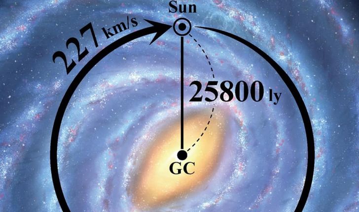 โลกเคลื่อนที่เข้าใกล้หลุมดำเร็วกว่าเดิม! นักวิทย์อัปเดตข้อมูลจากแผนที่กาแล็กซีทางช้างเผือก