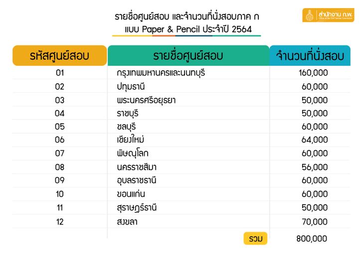 civil-servant-exam-2021-2