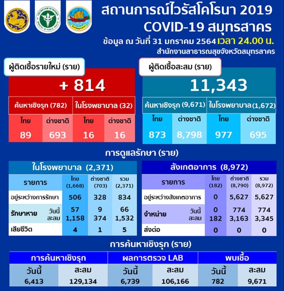 covid-samutsakhon-31012021