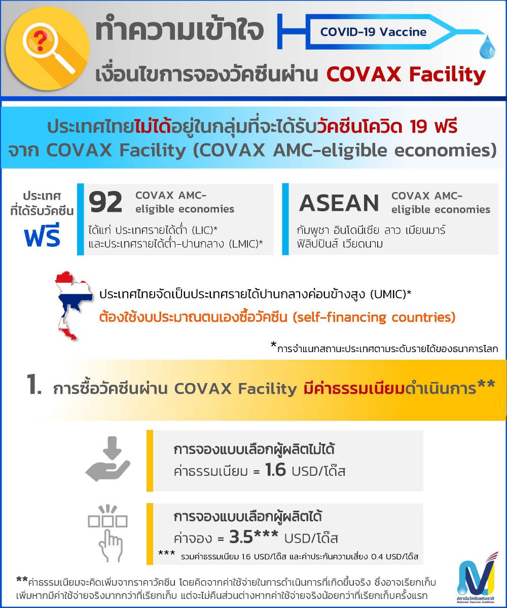 covax-thai-fact-1