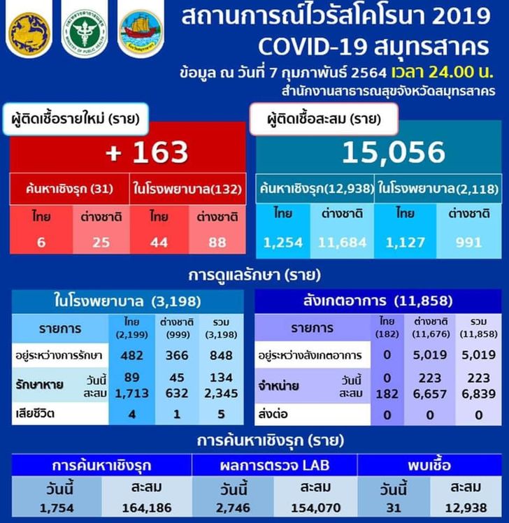 covid-samutsakhon-07022021