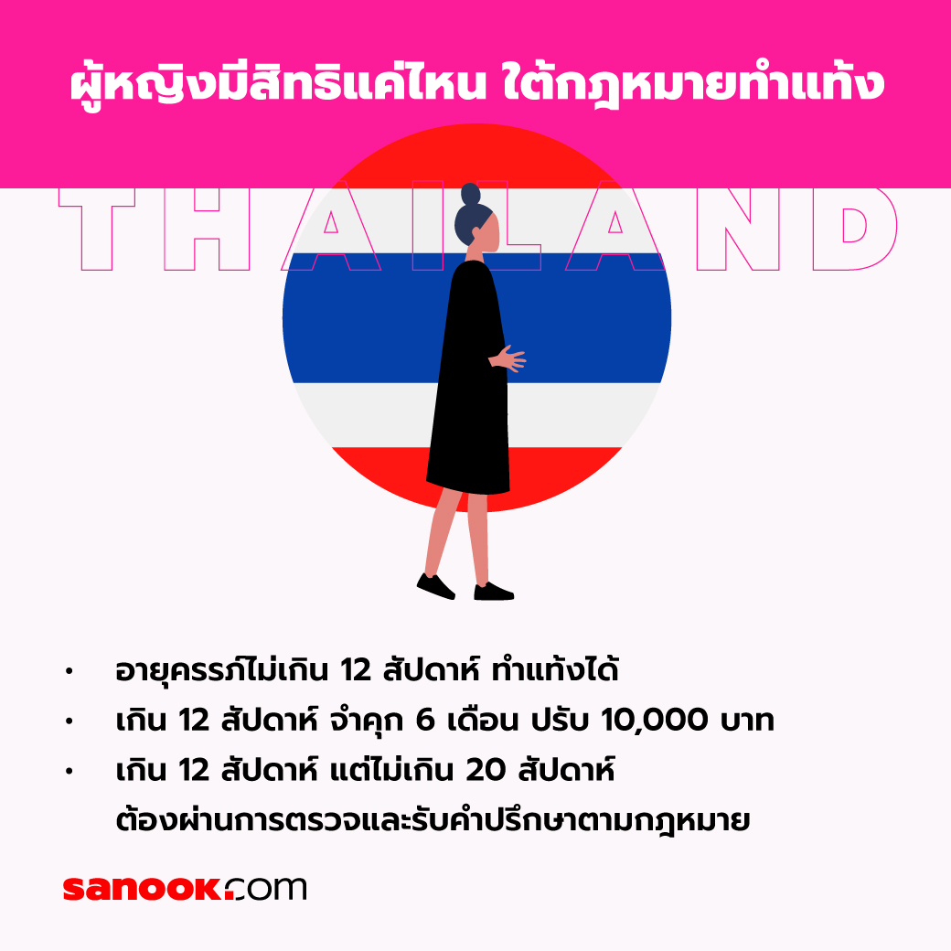 กฎหมายทำแท้งของไทย
