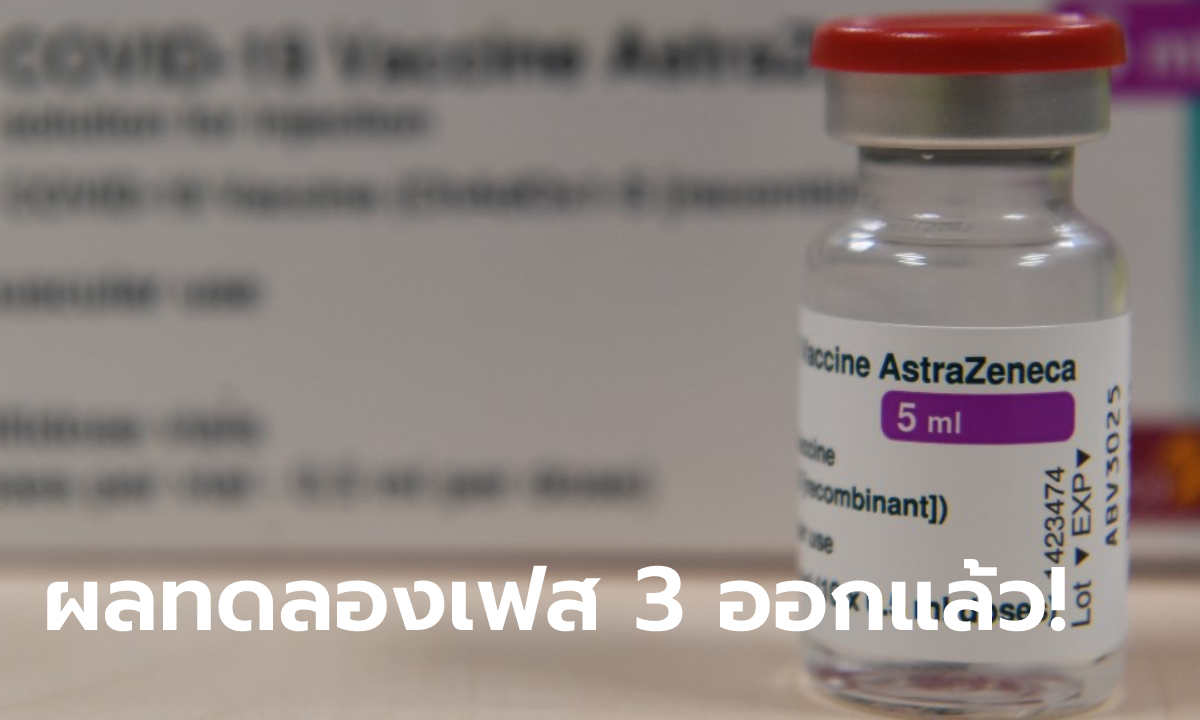 ผลทดลองเฟส 3 ยืนยัน วัคซีนแอสตร้าเซนเนก้า ป้องกันติดโควิดรุนแรง-เสียชีวิตได้ 100%