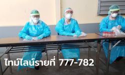 ส่องไทม์ไลน์โควิดกรุงเทพเพิ่มอีก 6 ราย พบสาวออฟฟิศเริ่มเจ็บคอ-ปวดหัว เมื่อ 1 ก.พ.