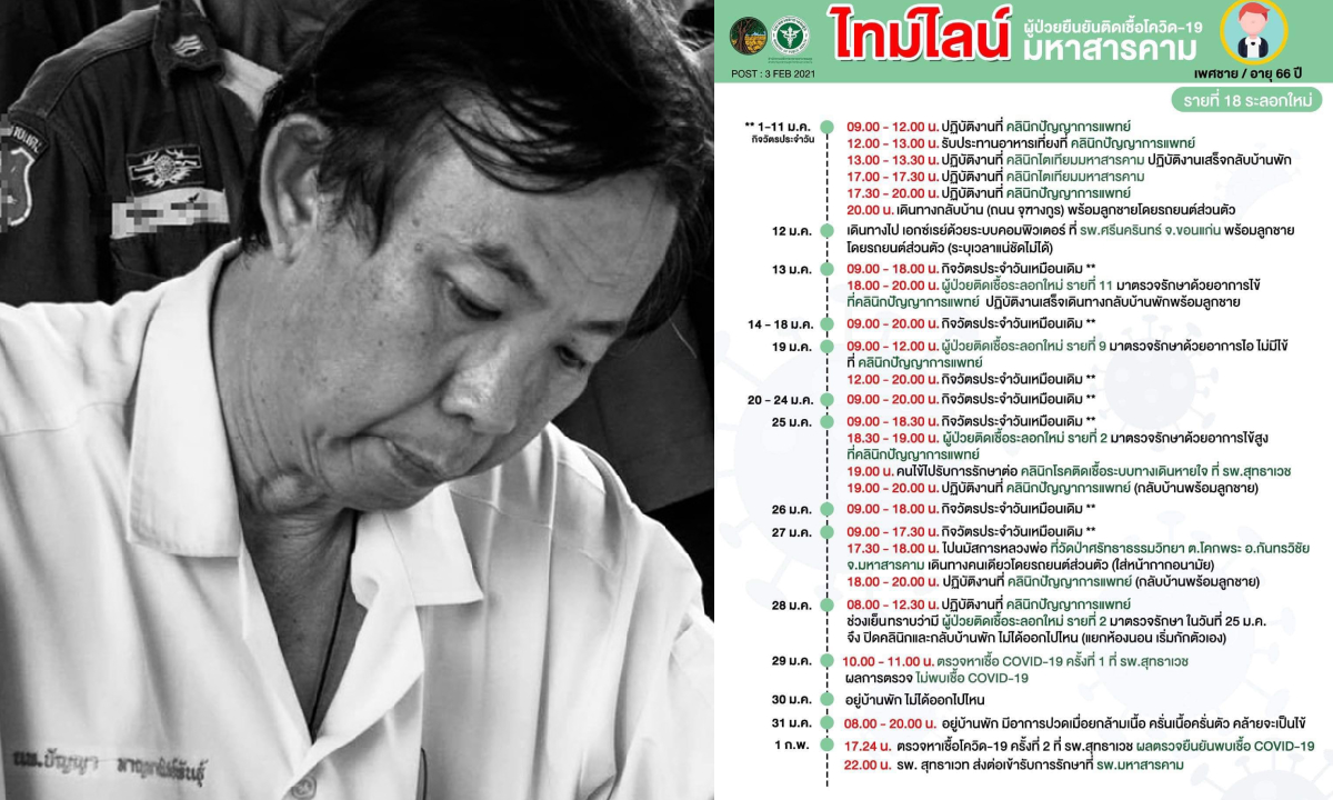 เปิดไทม์ไลน์ "หมอปัญญา" แพทย์ที่เสียชีวิตด้วยโรคโควิด-19 คนแรกในประเทศไทย