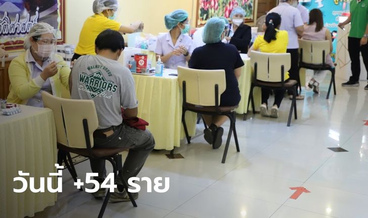 โควิดวันนี้ ศบค.รายงานไทยพบผู้ติดเชื้อเพิ่ม 54 ราย เสียชีวิตเพิ่ม 1 ราย
