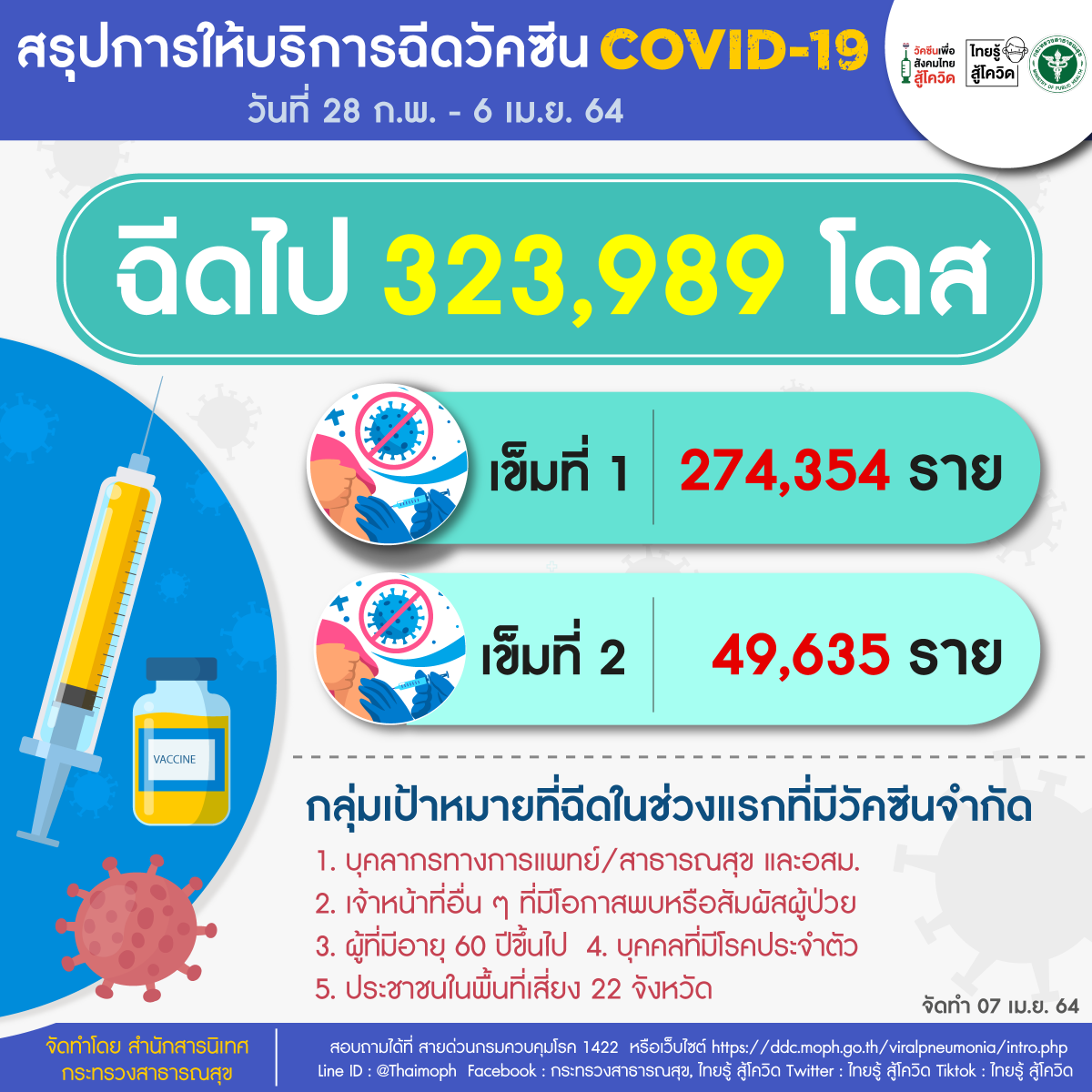 covid-vaccine-07042021