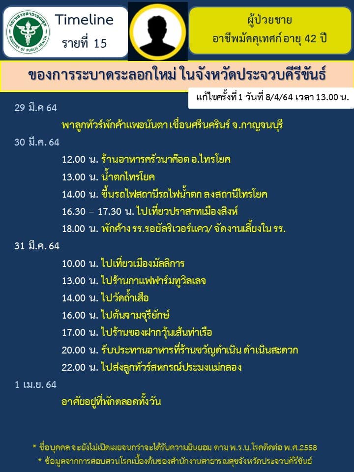 ไทม์ไลน์แก้ไขลงรายละเอียดชื่อสถานที่